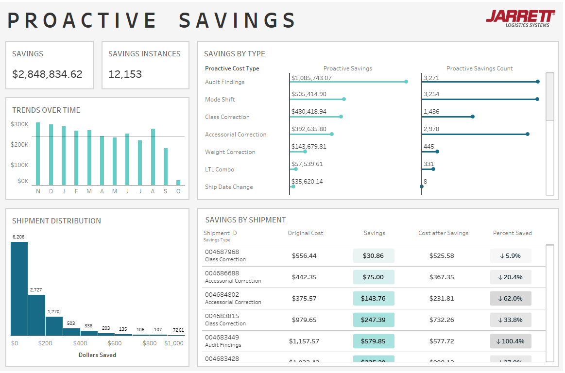 Proactive Savings