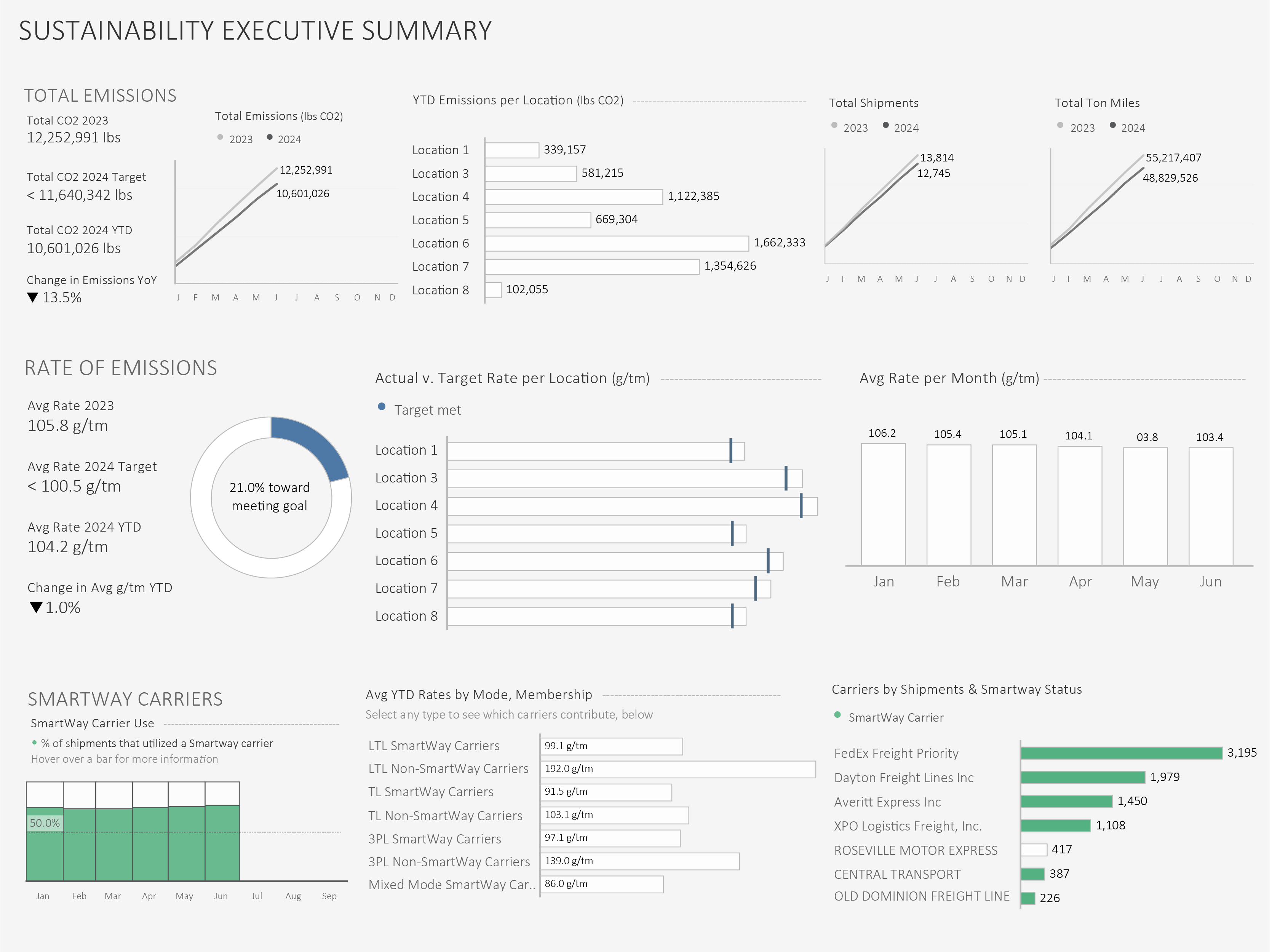 Sustainability Executive Summary