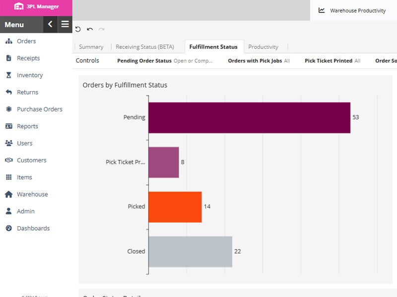 Warehouse dashboard showing fulfillment processes optimization