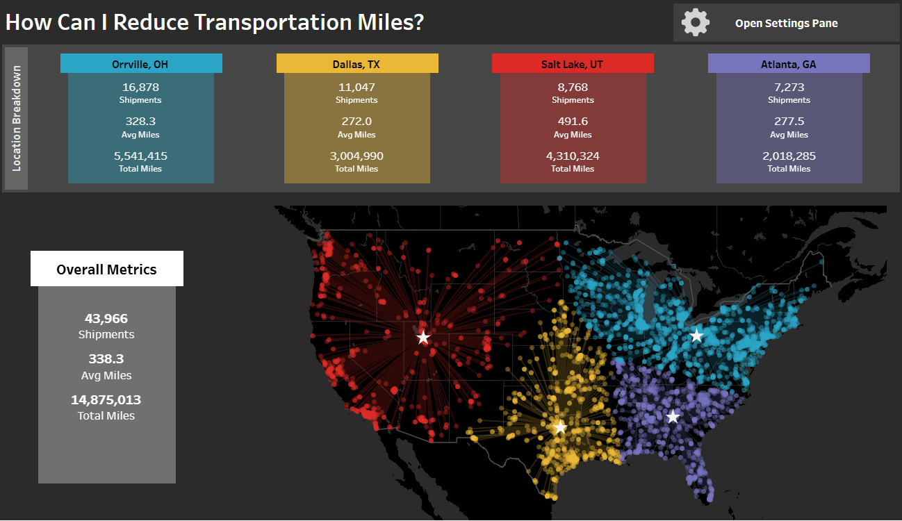 Mileage reduction for warehouse chart